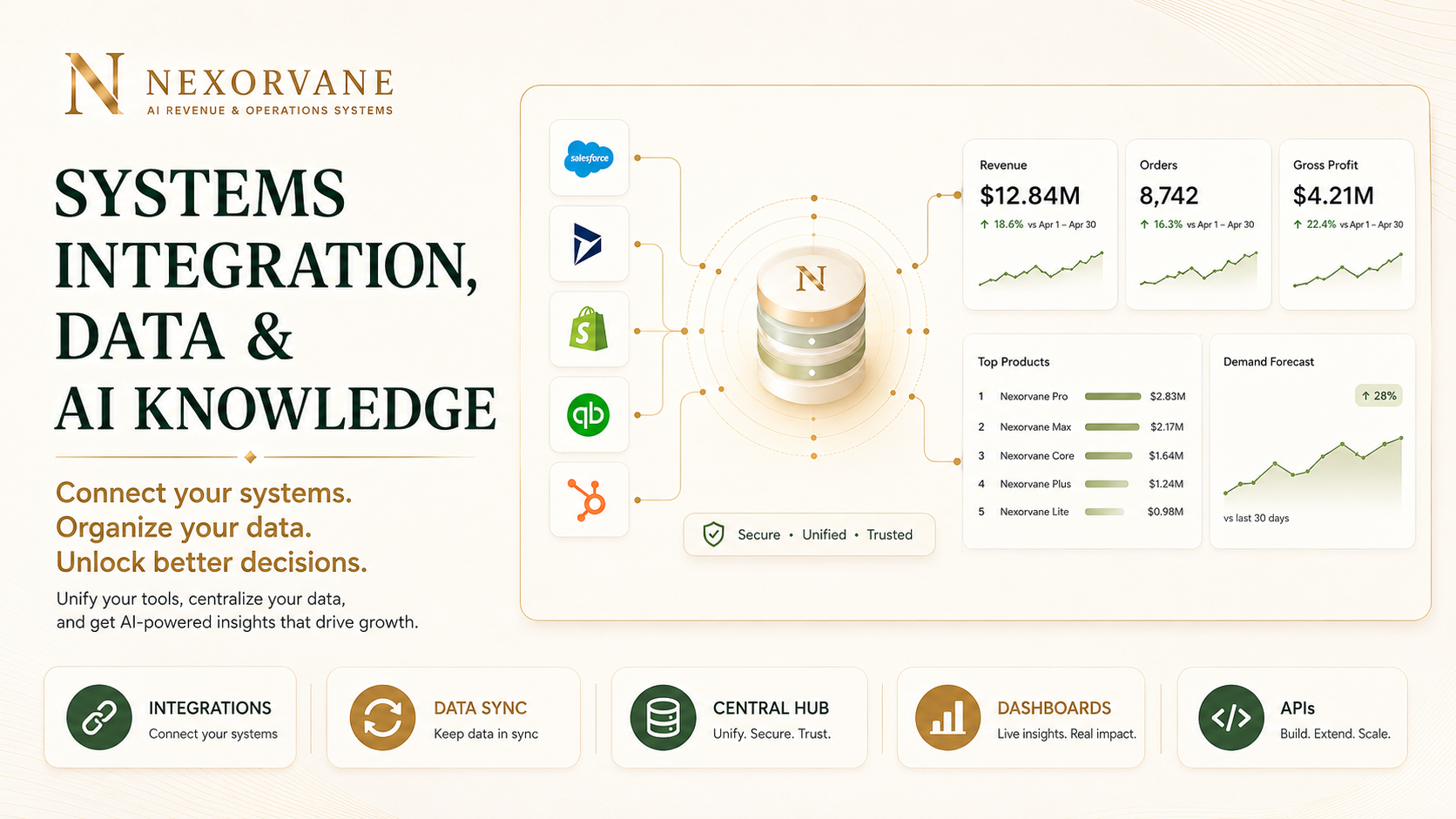 Your Tools, Properly Connected — Nexorvane system visual
