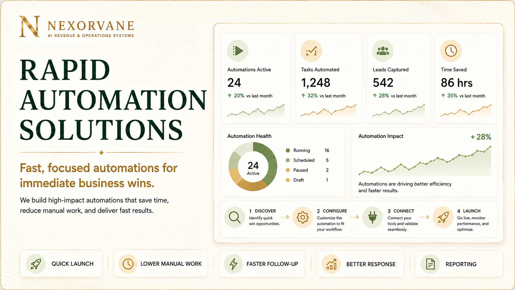 Rapid, Responsible Deployment — Nexorvane system visual